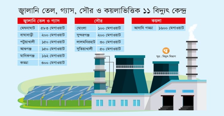 সামিট-আদানি-বেক্সিমকোসহ ১১ বিদ্যুৎ কেন্দ্রের তথ্য চেয়েছে জাতীয় পর্যালোচনা কমিটি