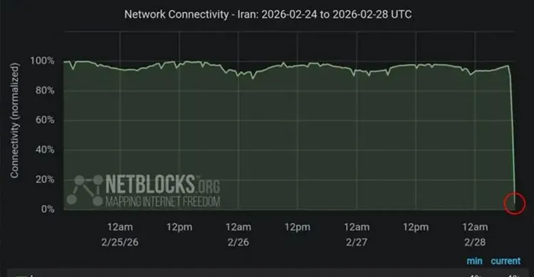 ইরানে ইন্টারনেট ব্ল্যাকআউট, হামলার প্রেক্ষিতে সেবা সীমিত