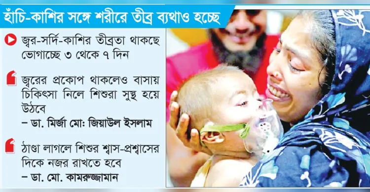 ঘরে ঘরে সর্দি-কাশি জ্বর উদ্বিগ্ন অভিভাবকরা