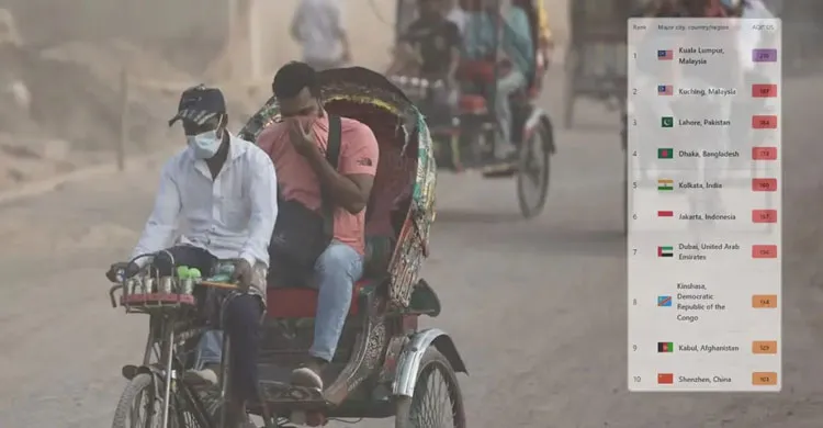 ছুটির দিনেও ঢাকার বাতাস অস্বাস্থ্যকর, দূষিত শহরের তালিকায় চতুর্থ
