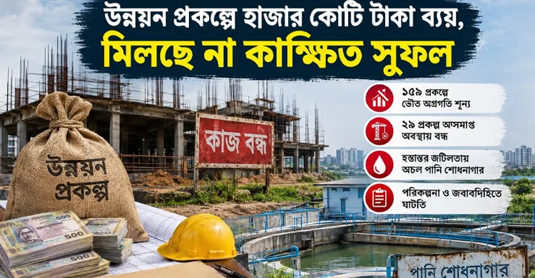 উন্নয়ন প্রকল্পে হাজার কোটি টাকা ব্যয়, মিলছে না কাঙ্ক্ষিত সুফল