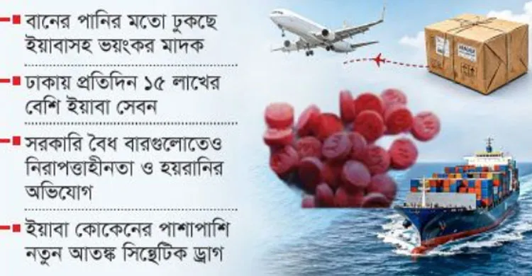 আন্তর্জাতিক মাদক চক্রের মার্কেট এখন বাংলাদেশ