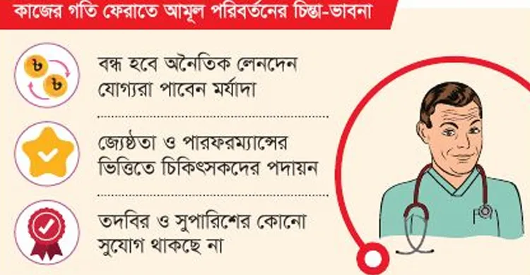 চিকিৎসকদের বদলি-পদায়নে অটোমেশনে যাচ্ছে মন্ত্রণালয়