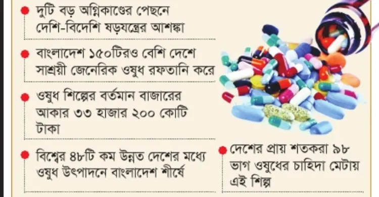 ওষুধ শিল্প ধ্বংসে সুদূরপ্রসারী ষড়যন্ত্র